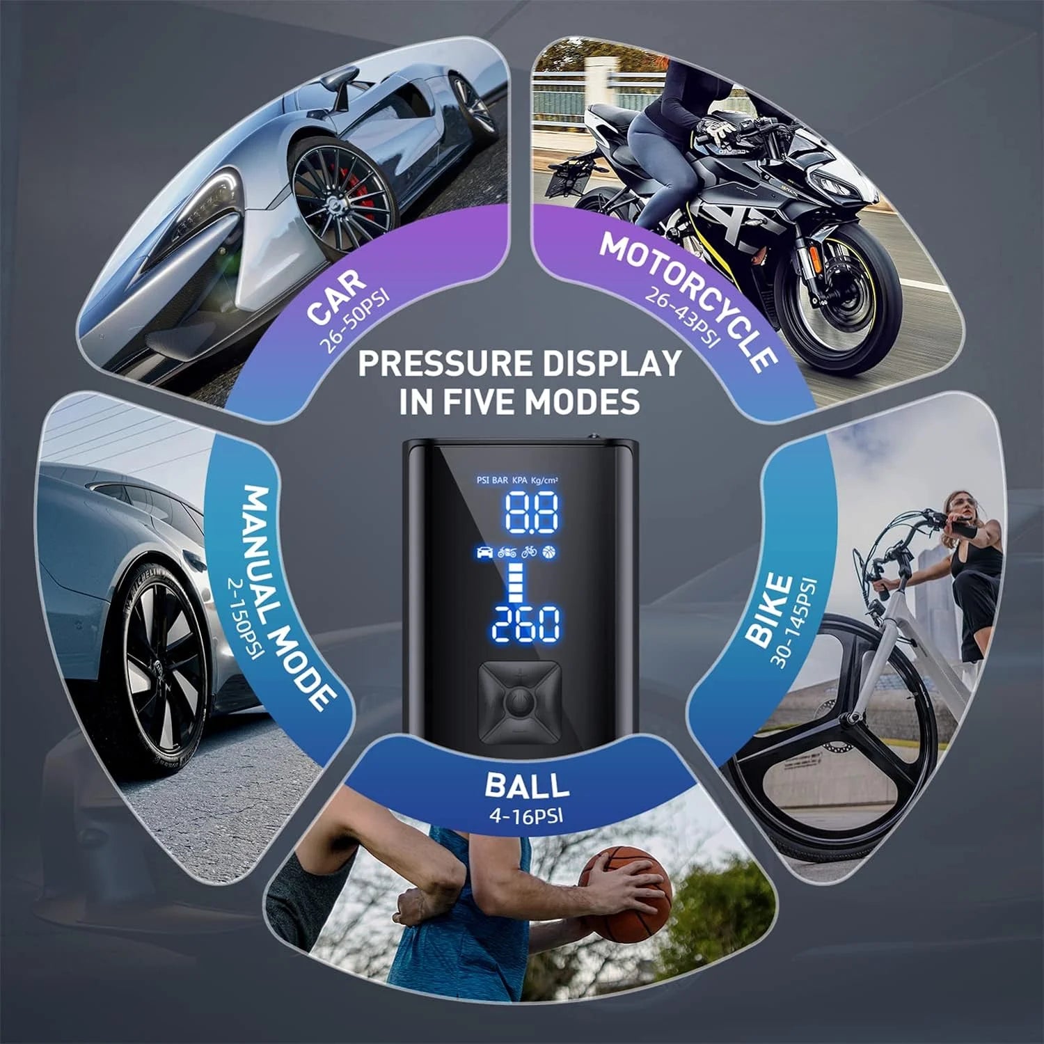 150PSI Portable Tire Inflator with 25000mAh Battery for Car Tires