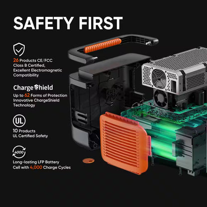 2000W Solar Generator 1000+ with Expandable LiFePO4 Battery, Push-Button Start & Dual 100W Solar Panels