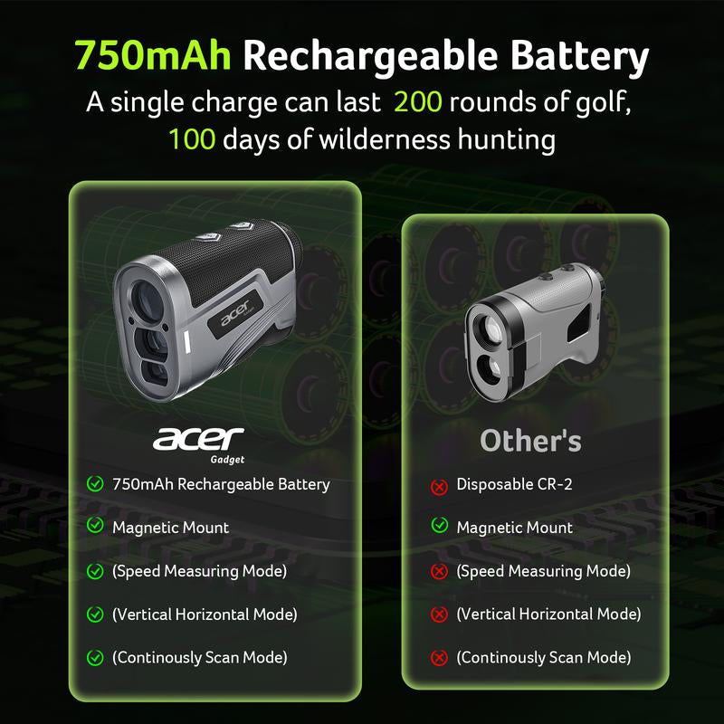 Acer Laser Golf Rangefinder with Slope – 800/1200 Yards, Magnetic & Rechargeable, 6X Magnification – Perfect for Golf, Hunting, Scouting, and Outdoor Adventures – Ideal Gift for Men