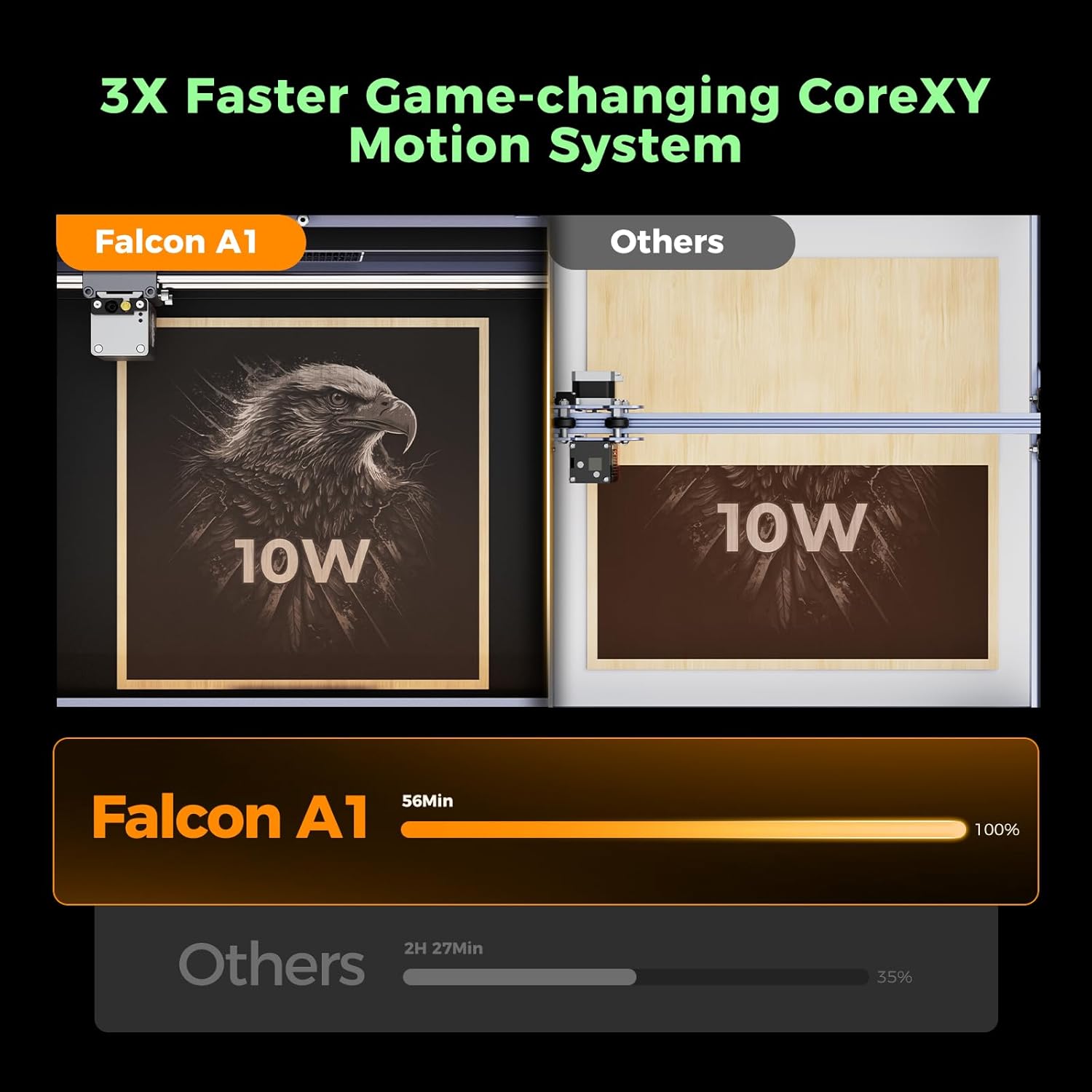 Creality Falcon A1 10W Laser Engraver, 80W Powerful Output, Fully Enclosed