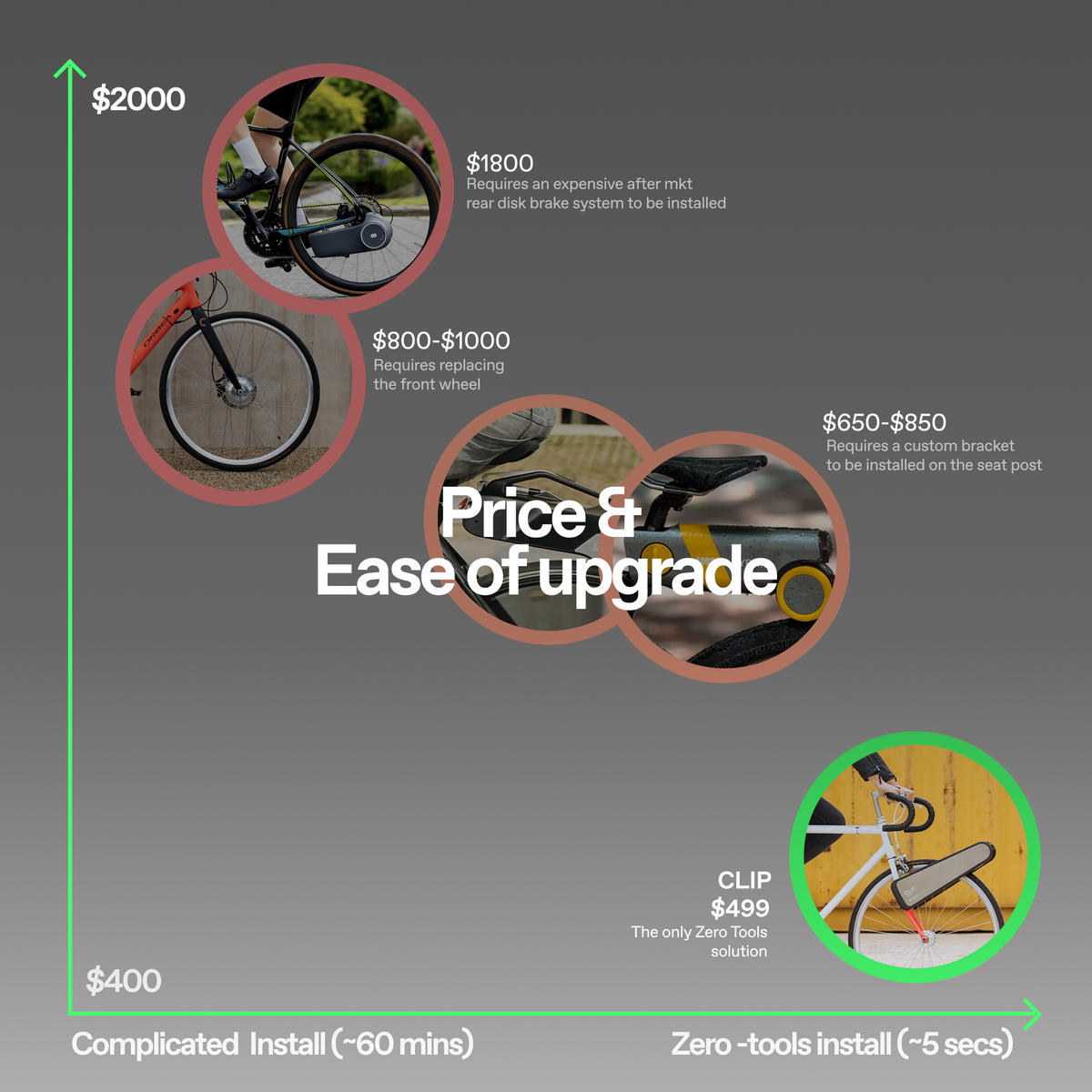 CLIP Commuter vs Explorer comparison chart – range, battery, and charge time