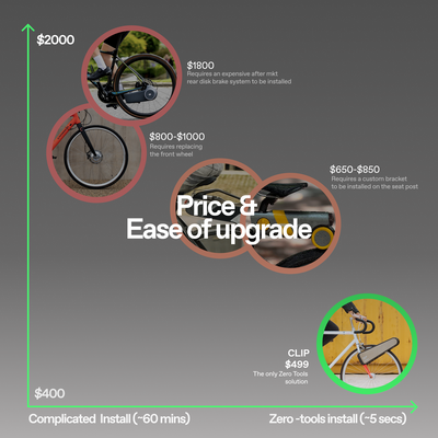 CLIP Commuter vs Explorer comparison chart – range, battery, and charge time