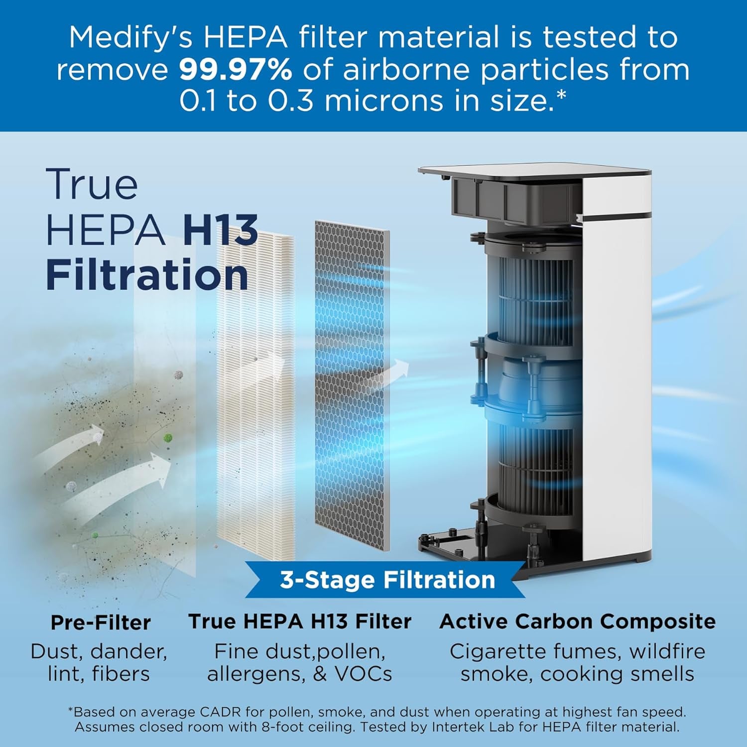 Medify MA-40 Air Purifier with True HEPA H13 Filter - 1,793 Sq. Ft. Coverage for Smoke, Odors, Pollen & Pets | Removes Particles Down to 0.1 Microns | White, 1-Pack